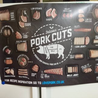 Pork Cuts Poster